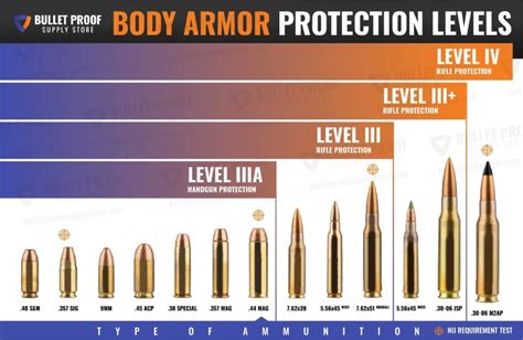 level 3a armor rating.